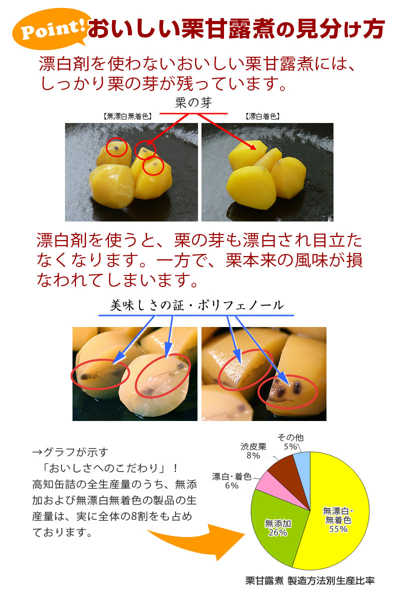 おいしい栗甘露煮の見分け方