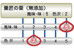 菓匠の栗スペック