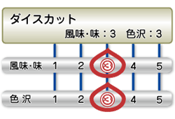 ダイスカット　品質表示ゲージ