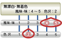 無漂白　品質表示ゲージ