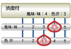 渋皮付き　品質表示ゲージ